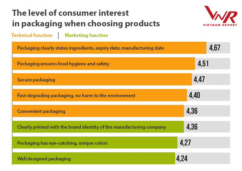 Opportunities and challenges for the packaging industry in Vietnam